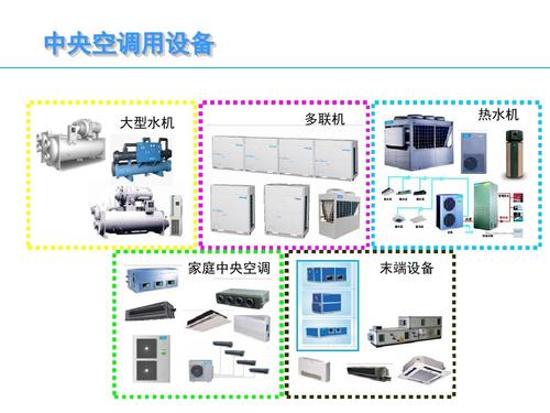 中央空調系統(tǒng)設計必知的基礎知識