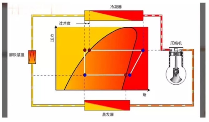 什么是二次過冷技術(shù)？