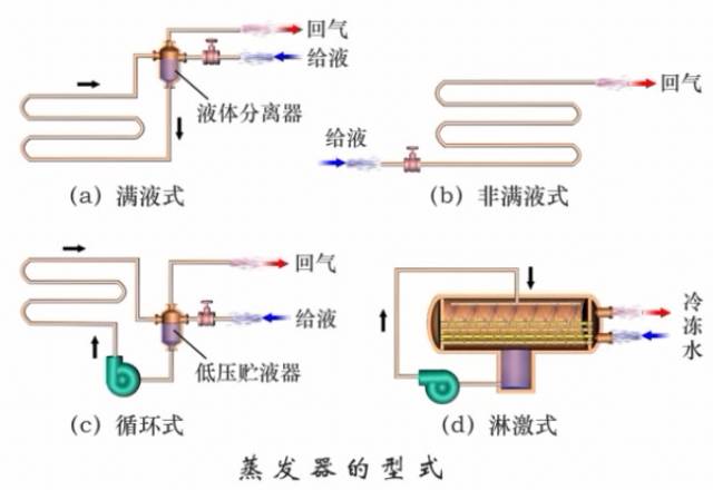 全方位帶你了解冷凝器、蒸發(fā)器的結(jié)構(gòu)