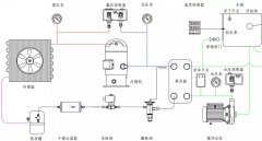 冷水機(jī)的工作原理、組成、保養(yǎng)與故障分析~