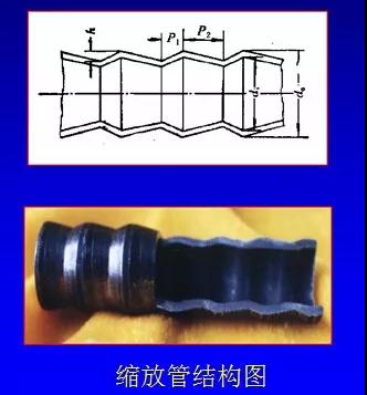 縮放管結構圖