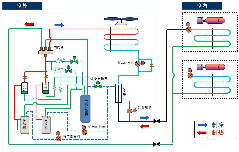 怎么判斷壓縮機(jī)好壞？怎么更換壓縮機(jī)？(圖5)