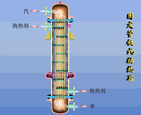 一篇看明白：板式換熱器和殼管式換熱器區(qū)別(圖5)